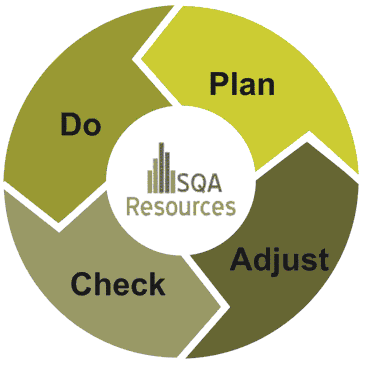 PDCA Cycle