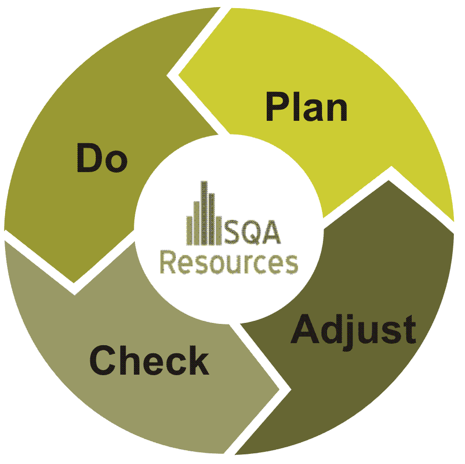 PDCA Cycle