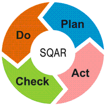 PDCA Cycle