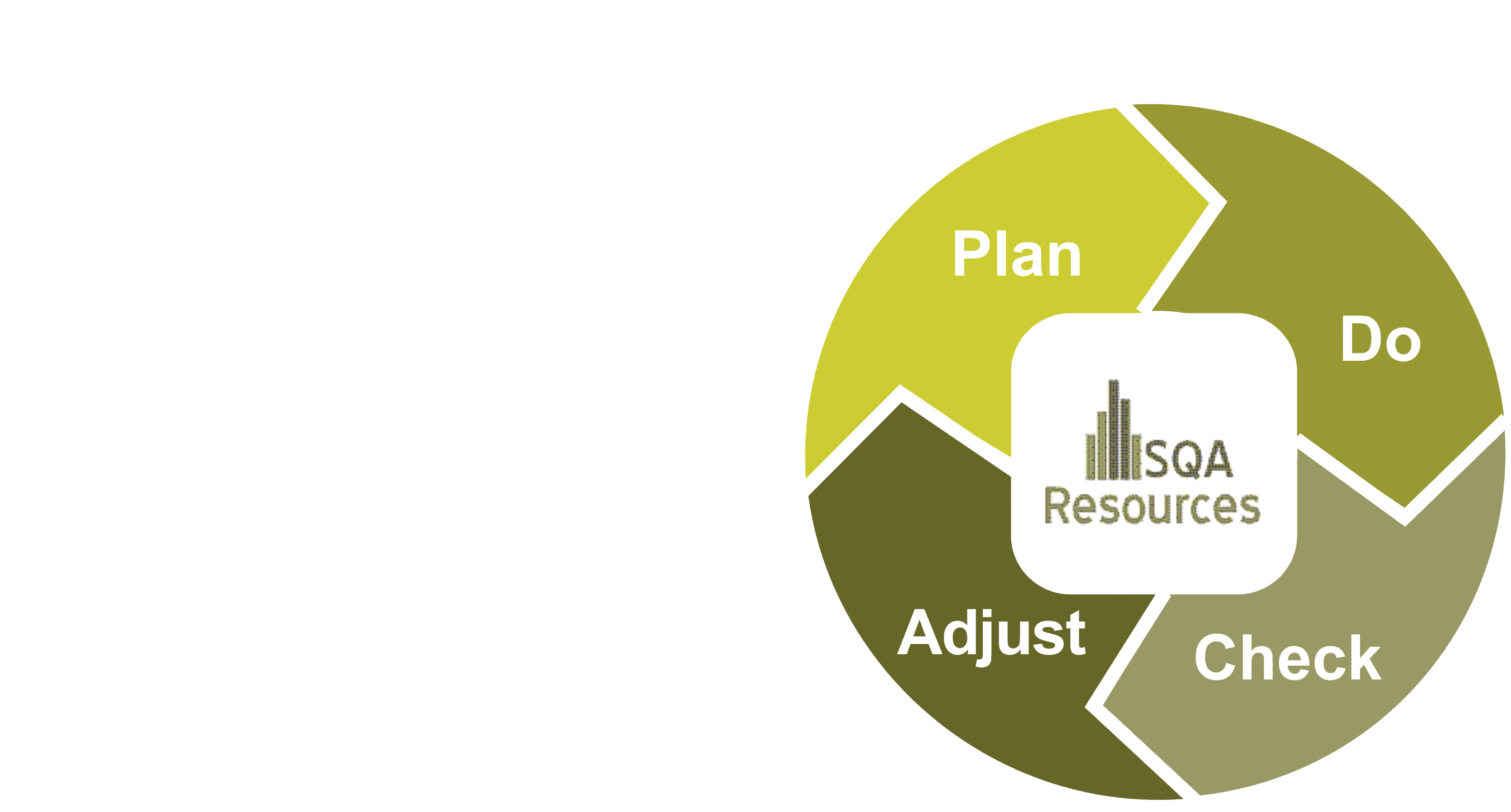 SQAR PDCA Cycle